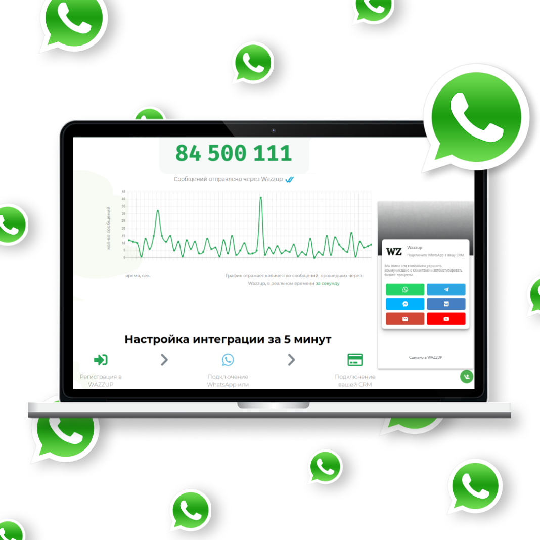 Crm ватсап. Whatsapp и crm. виджет ватсап. интеграция ватсап. виджет whatsapp для сайта.