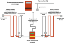 Особенности системы СПИП Термокабель