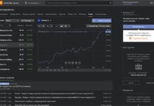 Обзор брокера Libertex