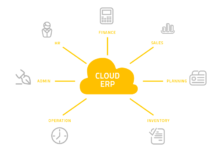 Возможности облачных ERP-систем