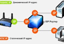 Что такое статический IP адрес?