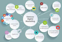 Как работает Digital продвижение?