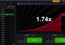 Авиатор Pin Up: преимущества и суть популярной игры