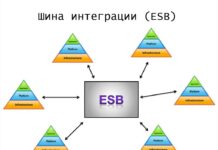 Интеграционная шина UseBus: перечень выполняемых задач