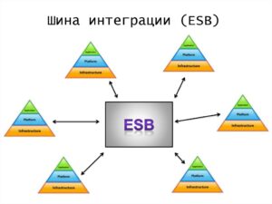 Интеграционная шина UseBus: перечень выполняемых задач