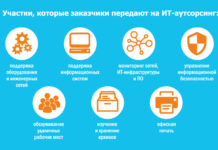 ИТ-аутсорсинг: что это и с чем его едят?