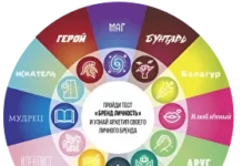 Что такое бренд личности?