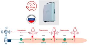 Промышленный ретранслятор LTE: сферы применения