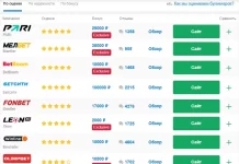 Рейтинг букмекерских контор: как выбрать надежного букмекера