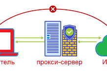 Преимущества использования прокси-сервера