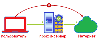 Преимущества использования прокси-сервера