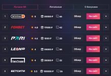 Рейтинг букмекерских контор: как выбрать надежного партнера для ставок?