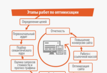 Как учитывать пользовательские сценарии при SEO-оптимизации