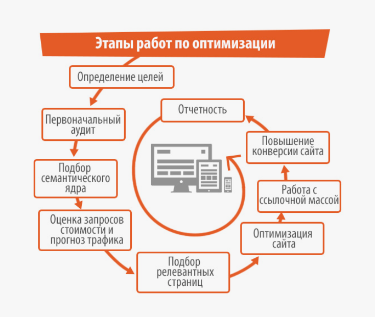 Как учитывать пользовательские сценарии при SEO-оптимизации