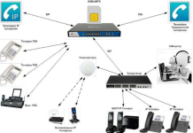 IP-телефония через компьютер: просто, дешево и по-человечески