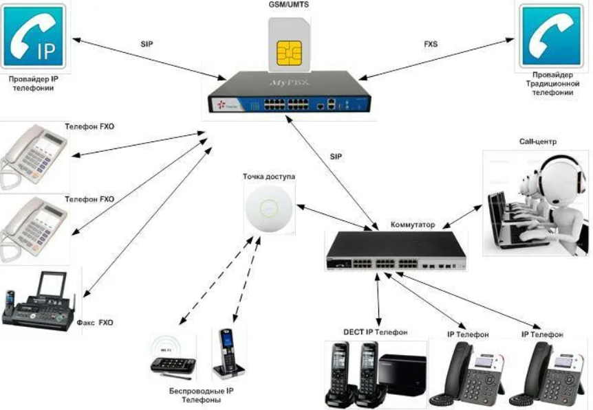 IP-телефония через компьютер: просто, дешево и по-человечески