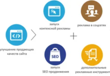 Как услуги продвижения сайта превращают трафик в клиентов: понятный гид