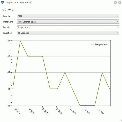 График загрузки процессора Sidebar Diagnostics