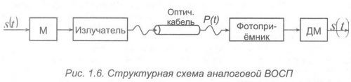 Аналоговые схемы