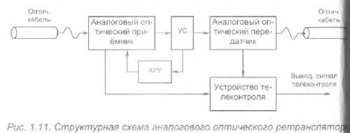 Ретранслятор
