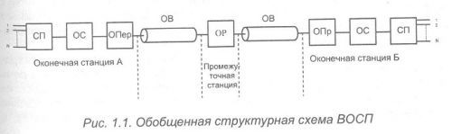 Схема оптики