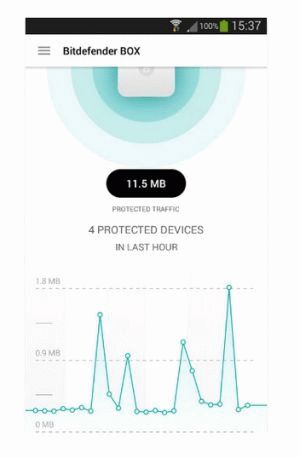 Программа Bitdefender BOX